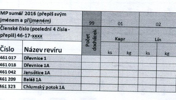 Sumarizace úlovků na pstruhových revírech MRS - povolenky vydané MRS PS Zlín
